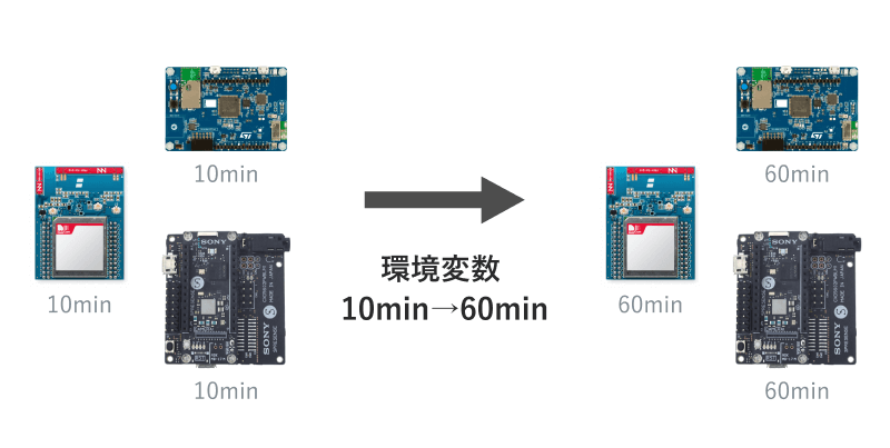 図7:Hardware Diagram