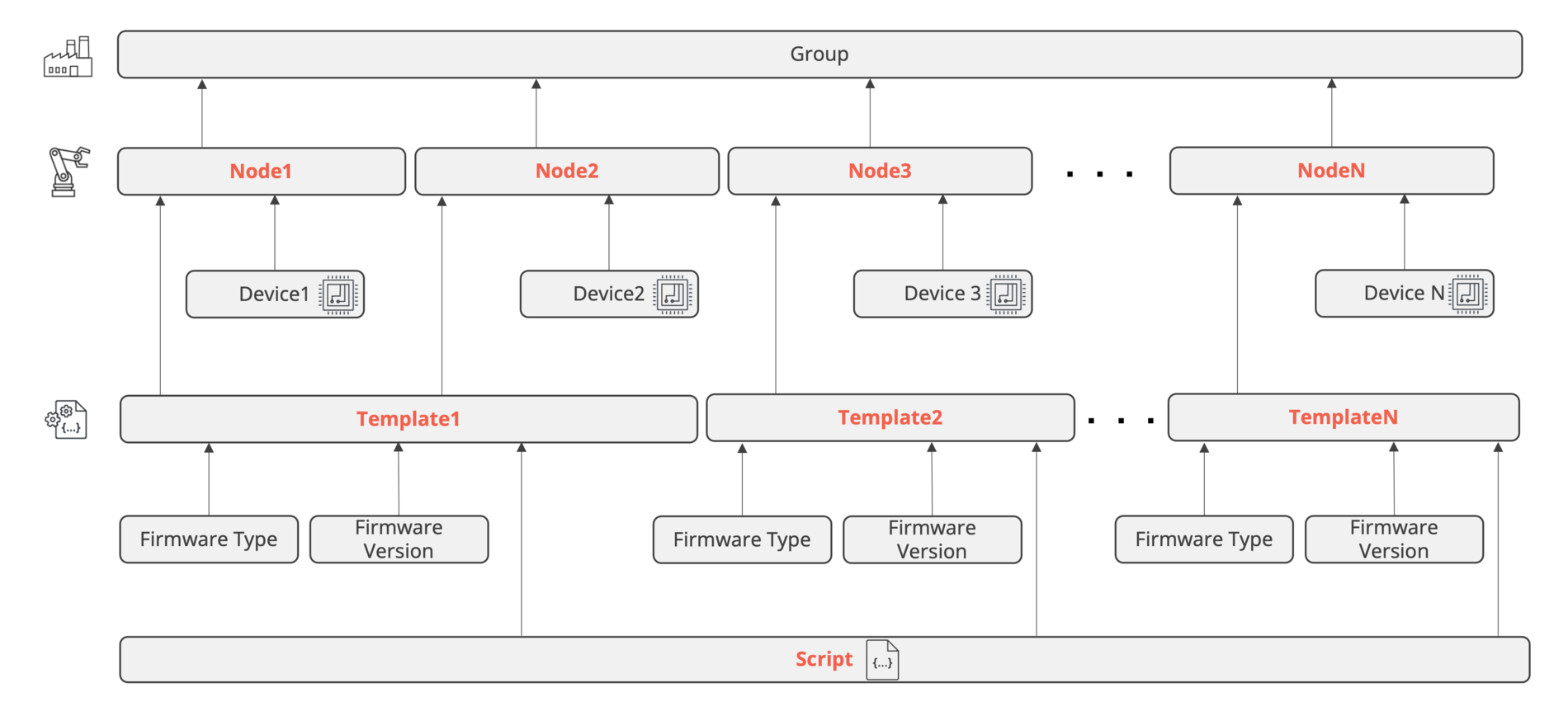 図4:Overall Diagram