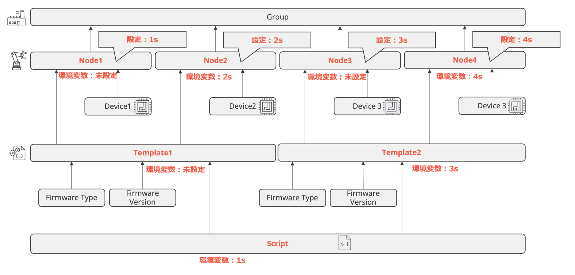 図8:Environment Variables Settings Diagram