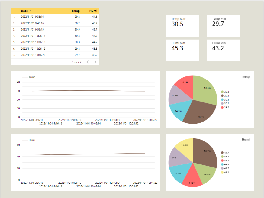 グルーピーのデザインイメージ