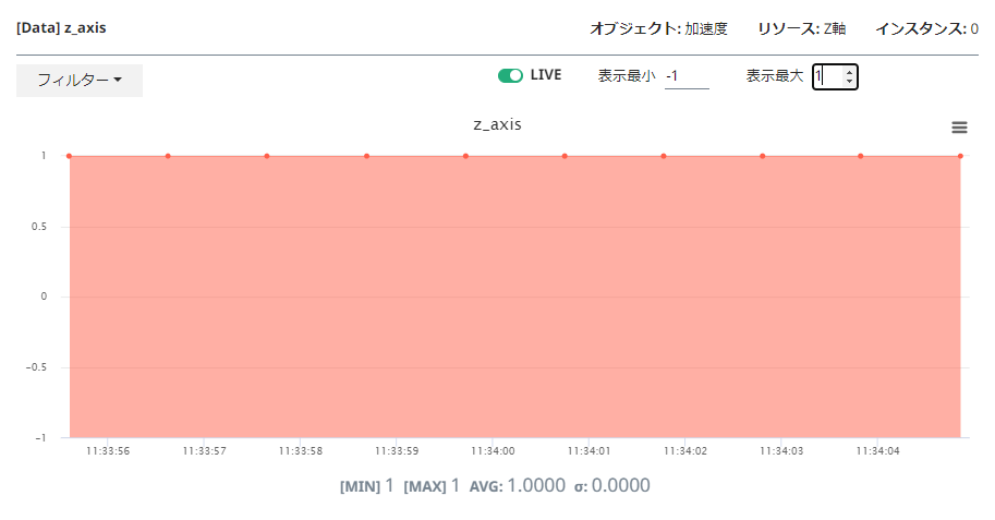Z軸のコンソール画面
