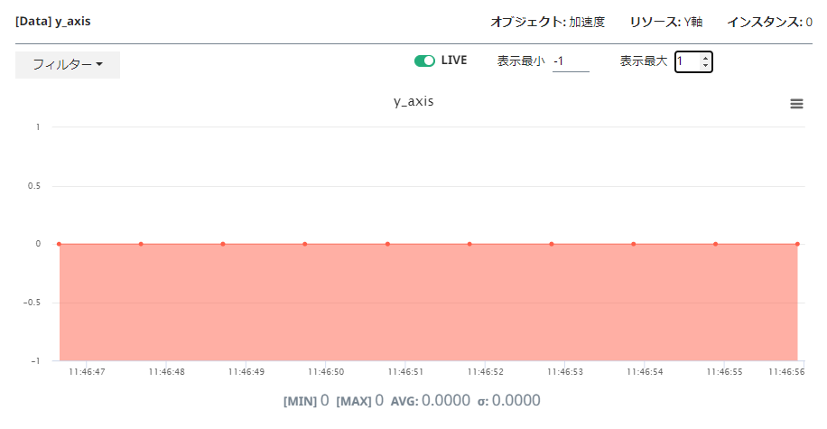 Y軸のコンソール画面