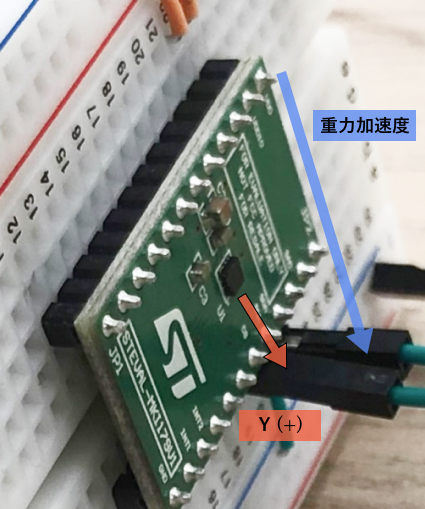 Y軸方向のみに重力加速度を加えた場合