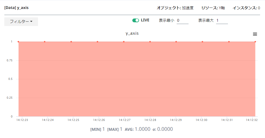 Y軸のコンソール画面