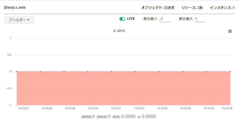 Z軸のコンソール画面