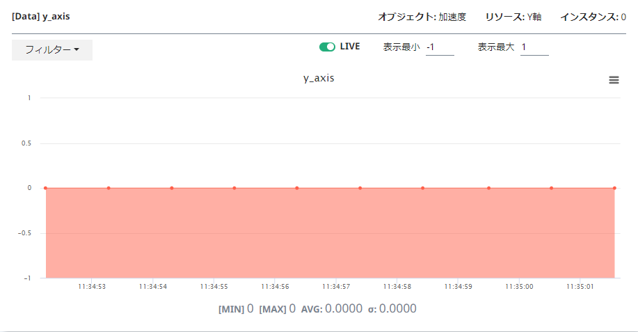 Y軸のコンソール画面