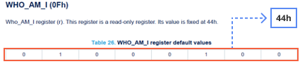 「WHO_AM_I」レジスタ