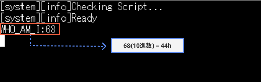 レジスタの値をリード