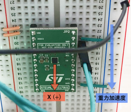 X軸方向のみに重力加速度を加えた場合