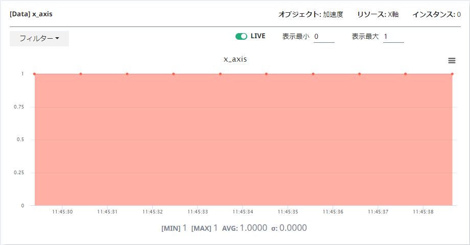 X軸のコンソール画面