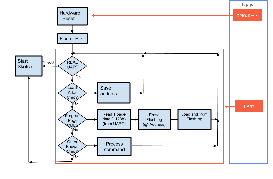 Optiboot Basic Logic-1