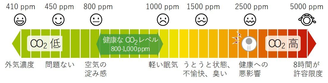 出典：内閣官房新型コロナウイルス感染症対策推進室