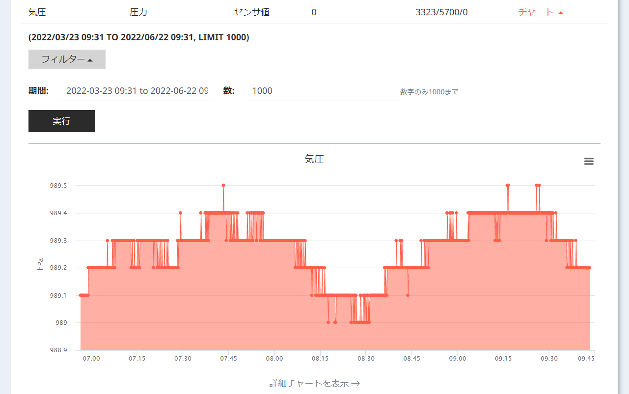 図11. 気圧センサー情報