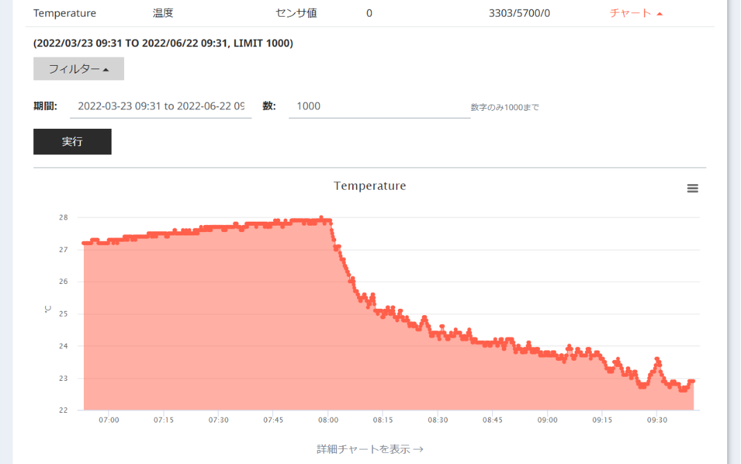 図8. 温度センサー情報