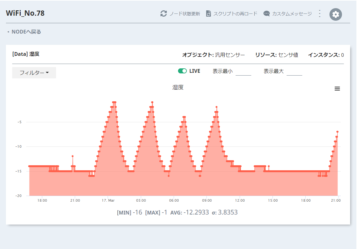 図5. NEQTO Console上のグラフ表示