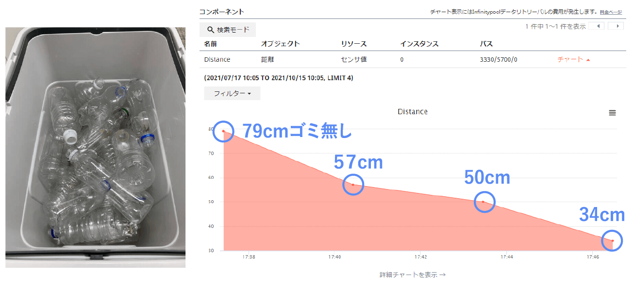 Full trashbin and NEQTO Console graph