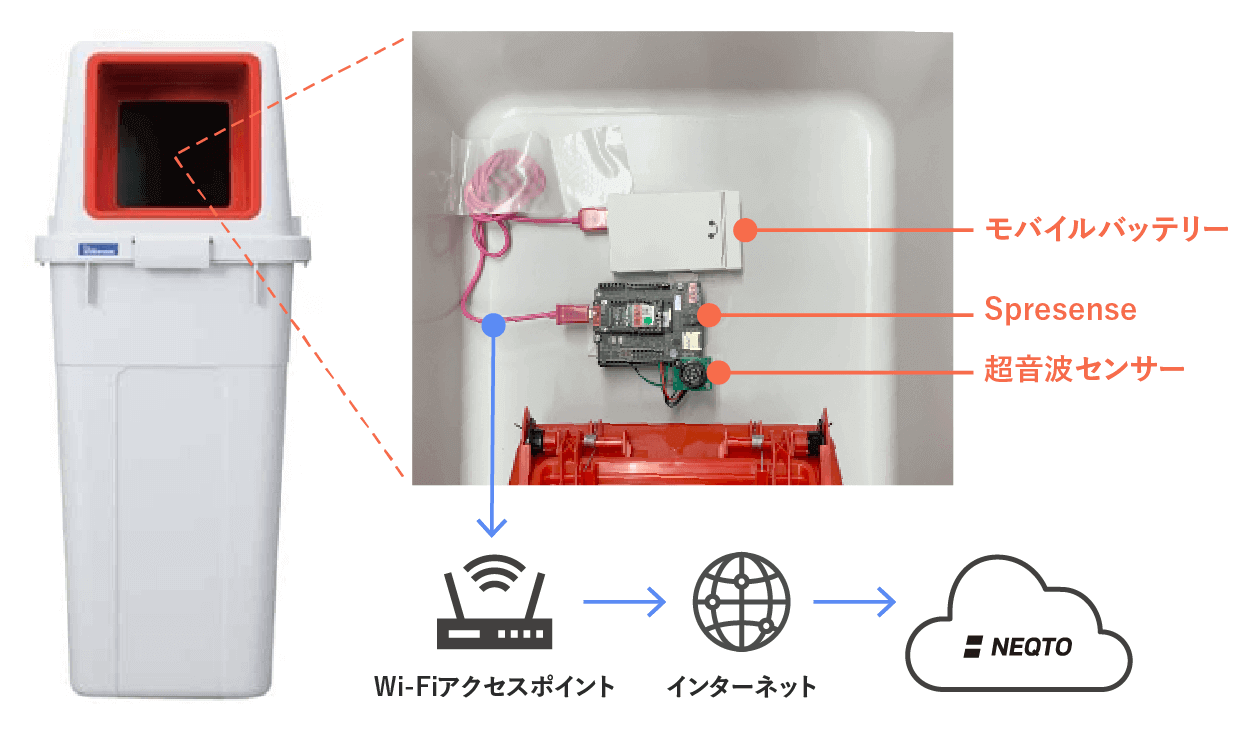ゴミ箱の中の距離センサー