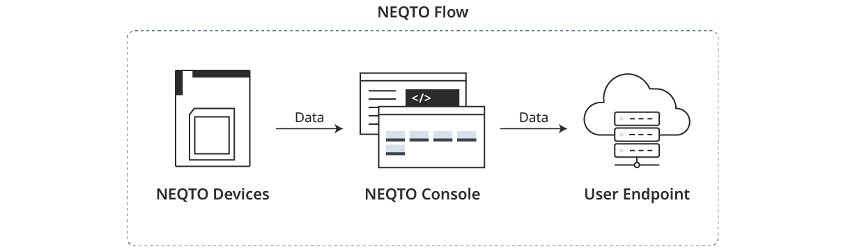 データのフロー
