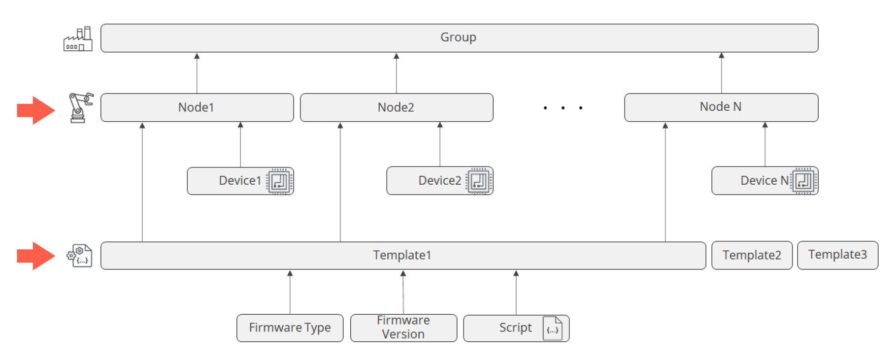 図3: NEQTO Dynamic API