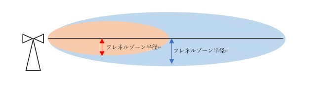 フレネルゾーンのイメージ
