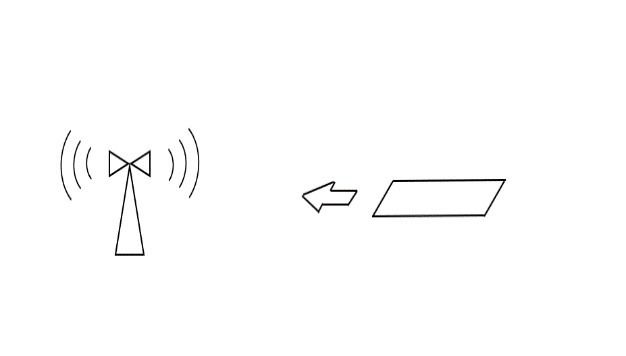 端末を水平方向に設置
