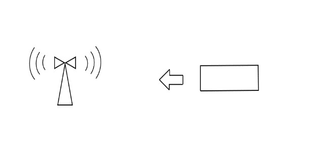 端末を90度回転させて設置