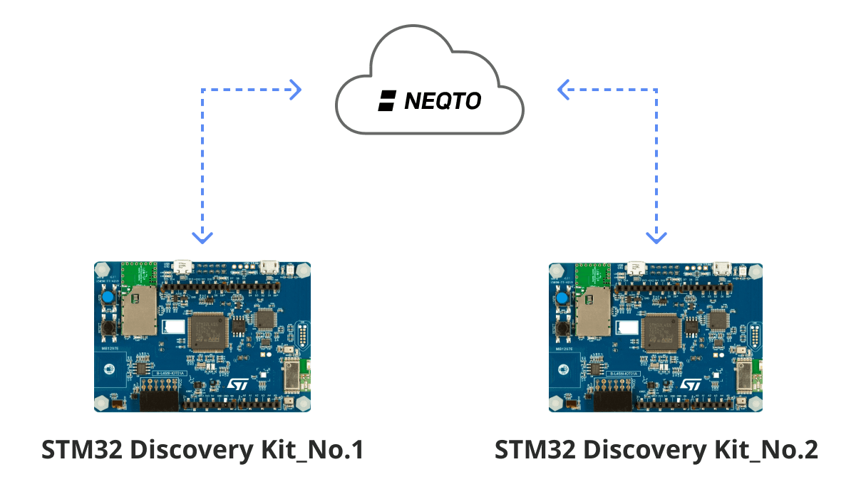 STM32 Discovery Kit