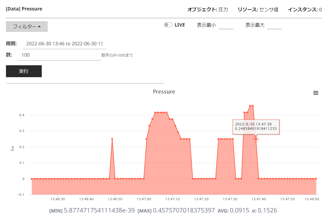 図4. 圧力取得データ