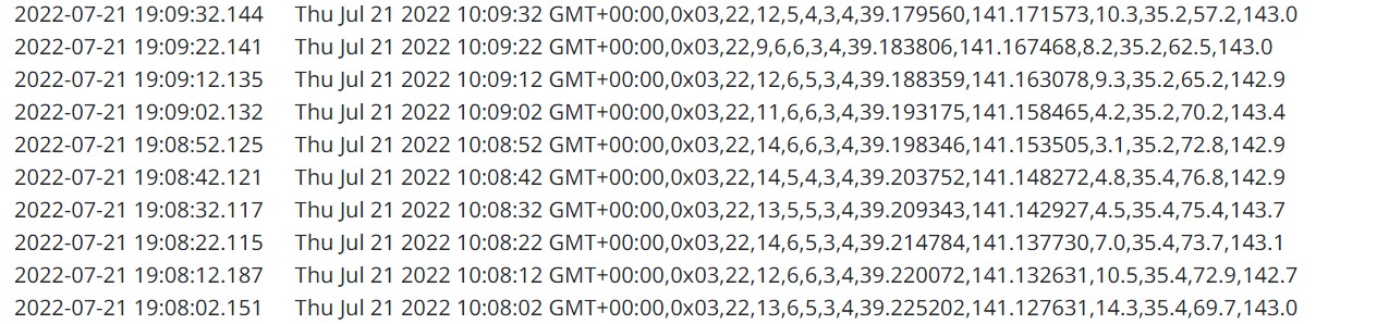 図18. NEQTO Consoleに取込んだ測位データ