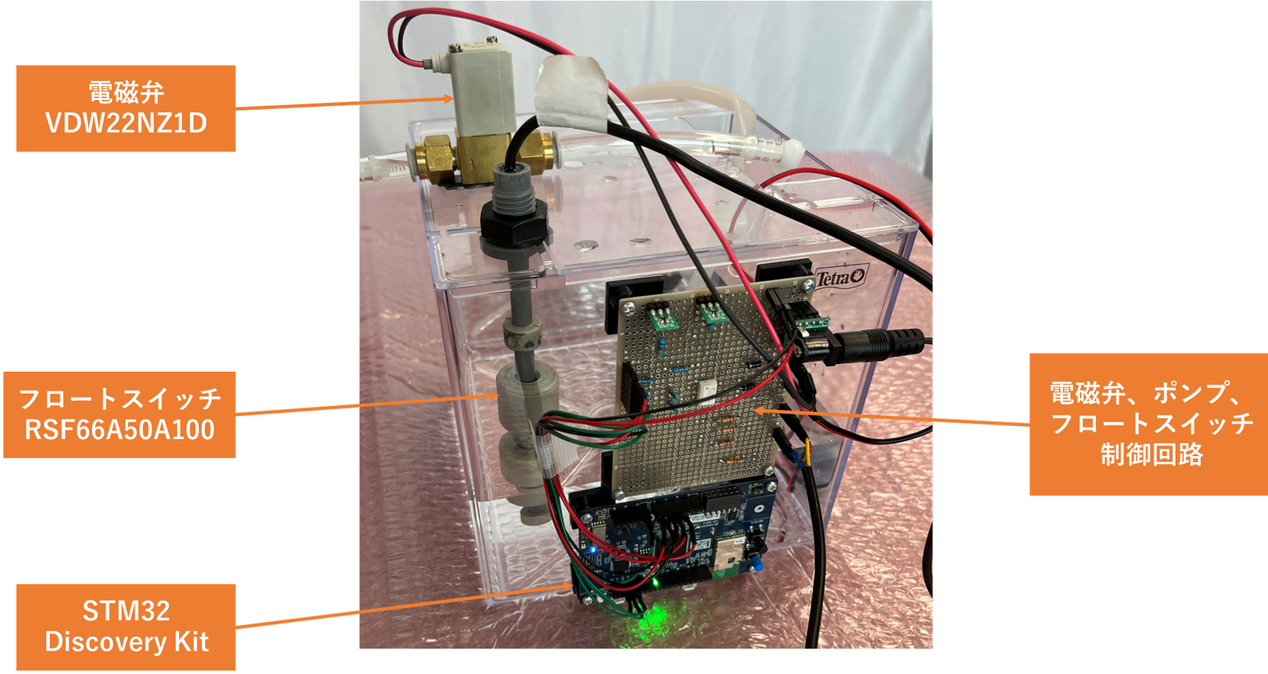 図1. 全体の構成-1