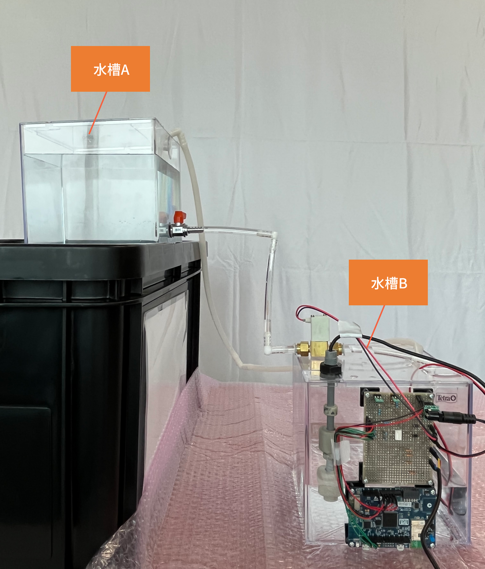 図3. 全体の構成