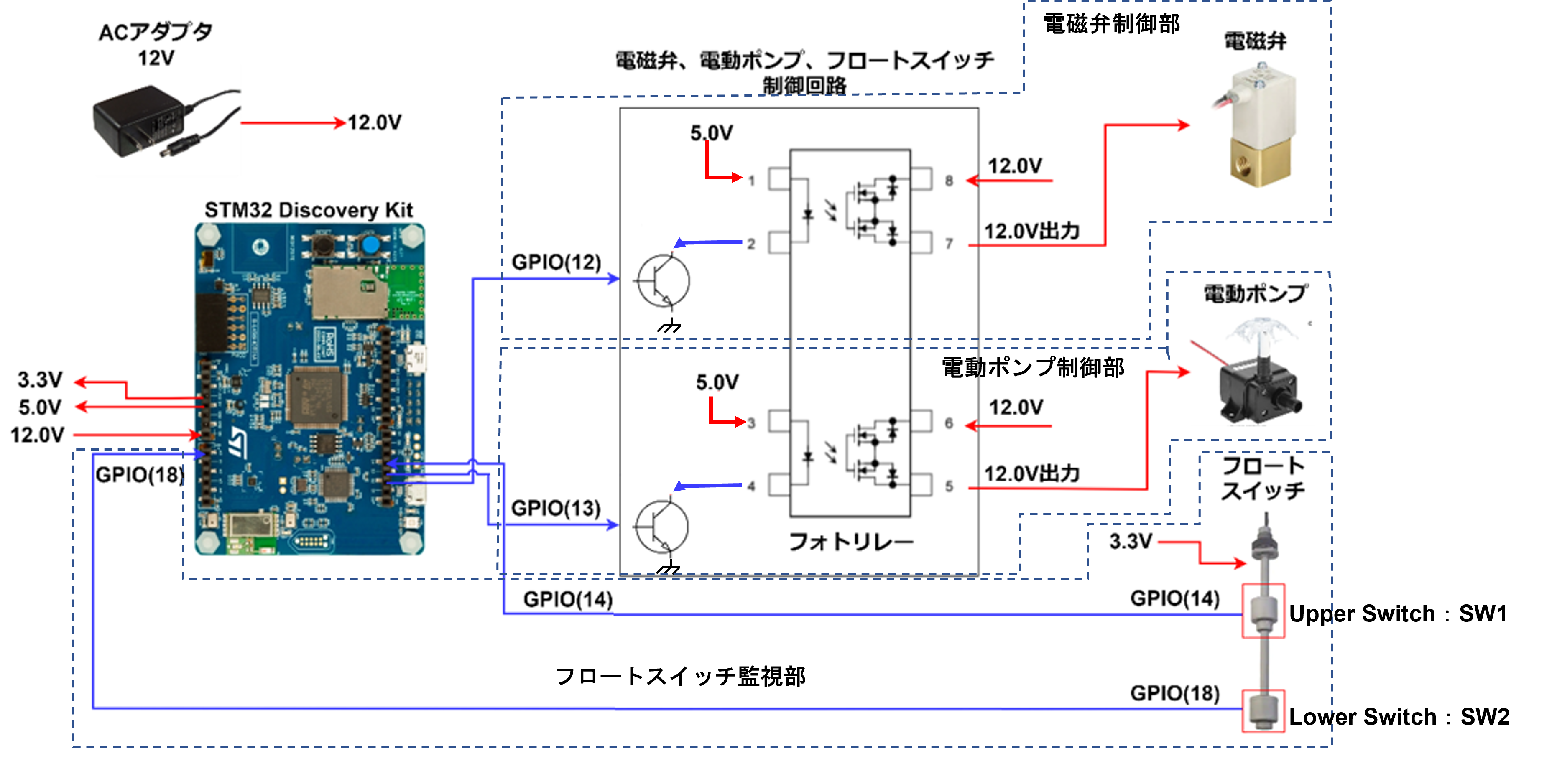 図4. 今回使用した回路のブロック図