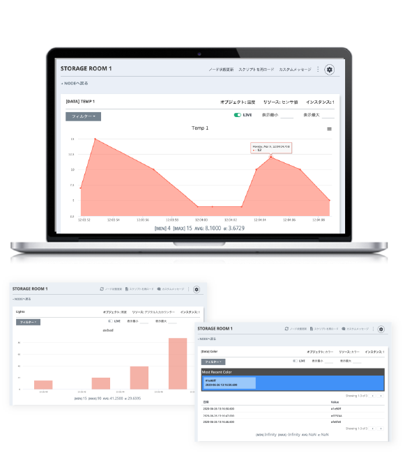 リアルタイムのデータビュー