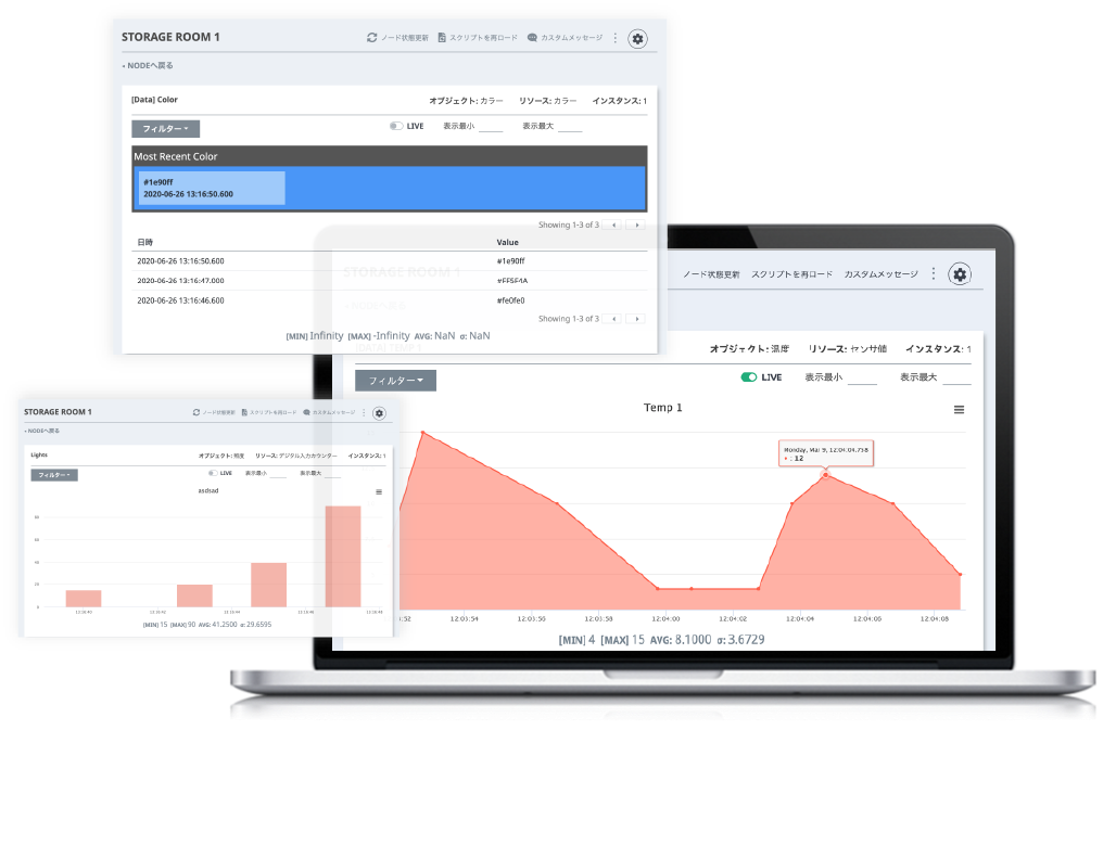 リアルタイムのデータビュー